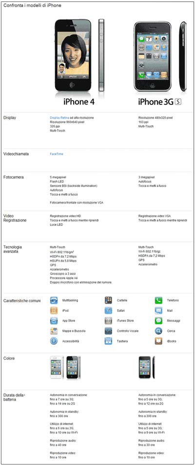 confronto iphone 4 iphone 3gs